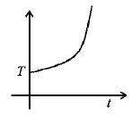 Calorimetry mcq option image