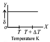 Kinetic Theory of Gases mcq option image