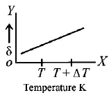 Kinetic Theory of Gases mcq option image