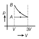 Thermodynamics mcq option image