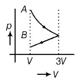 Thermodynamics mcq option image