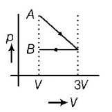 Thermodynamics mcq option image
