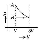 Thermodynamics mcq option image