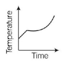 Calorimetry mcq option image