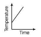 Calorimetry mcq option image