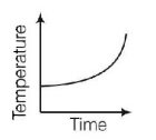 Calorimetry mcq option image