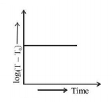 Radiation mcq option image