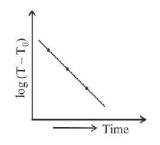 Radiation mcq option image