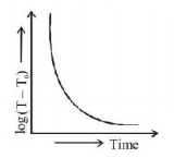 Radiation mcq option image