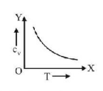 Kinetic Theory of Gases mcq option image