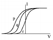 Modern Physics Miscellaneous mcq option image