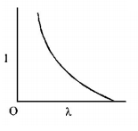 Modern Physics Miscellaneous mcq option image