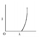 Modern Physics Miscellaneous mcq option image