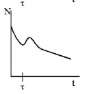 Radioactivity mcq option image