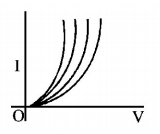 Semiconductors and Electronic Devices mcq option image