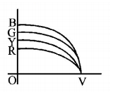 Semiconductors and Electronic Devices mcq option image