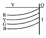 Semiconductors and Electronic Devices mcq option image