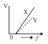 Dual Nature of Matter and Radiation mcq option image