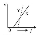 Dual Nature of Matter and Radiation mcq option image