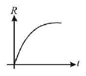 Radioactivity mcq option image