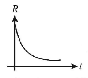 Radioactivity mcq option image