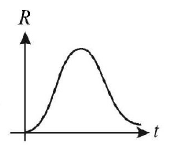 Radioactivity mcq option image