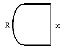 Ray Optics mcq option image