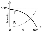 Ray Optics mcq option image