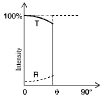 Ray Optics mcq option image