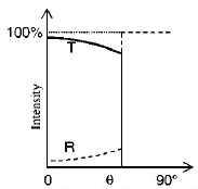 Ray Optics mcq option image