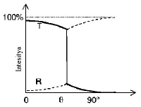 Ray Optics mcq option image