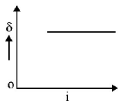 Ray Optics mcq option image