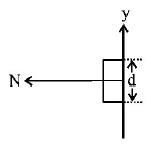 Wave Optics mcq option image
