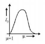 Wave Optics mcq option image