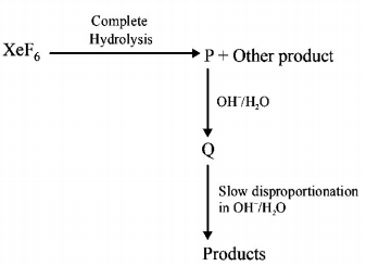P - Block Elements mcq question image