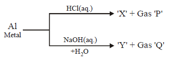P - Block Elements mcq question image