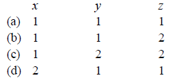 Co-ordination Compounds mcq question image