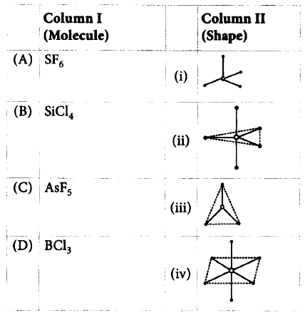 Chemical Bonding and Molecular Structure mcq question image
