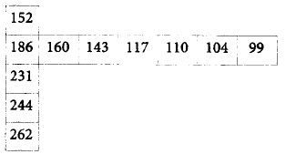 Classification of Elements and Periodicity in Properties mcq question image