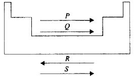 Classification of Elements and Periodicity in Properties mcq question image