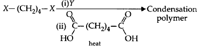 Polymers mcq question image