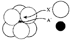 Solid State mcq question image