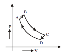 Chemical Thermodynamics mcq question image