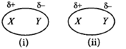 States of Matter Solid, Liquid and Gas mcq question image