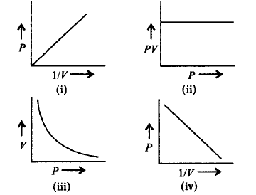 States of Matter Solid, Liquid and Gas mcq question image