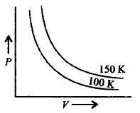 States of Matter Solid, Liquid and Gas mcq question image