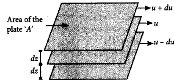 States of Matter Solid, Liquid and Gas mcq question image