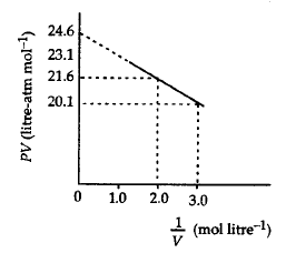States of Matter Solid, Liquid and Gas mcq question image