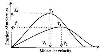 States of Matter Solid, Liquid and Gas mcq question image