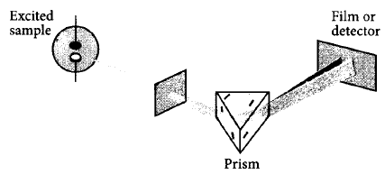 Atomic Structure mcq question image